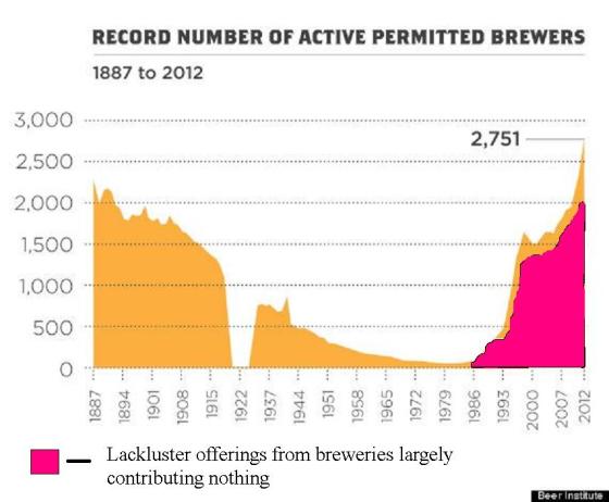 MOAR BEER MAKERS IS MORE BETTER