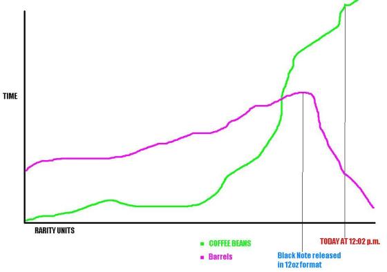 SCIENCE IS SRS BZNSS